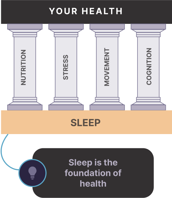 Health Pillars